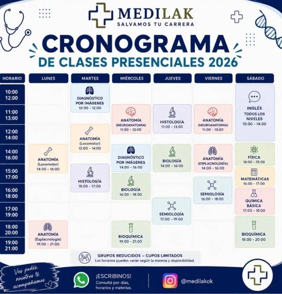 Cronograma de clases presenciales MEDILAK 2026 — anatomía, histología, biología, semiología y exactas en Congreso, CABA